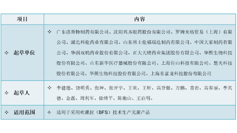 【重磅】洛斯特制藥助力BFS技術(shù)團(tuán)體標(biāo)準(zhǔn)成功實(shí)施